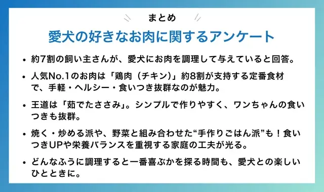 【飼い主400人に調査】犬が好きな肉1位はダントツで●●!飼い主が語る“うちの子の推し肉”エピソードが続々! 画像 2