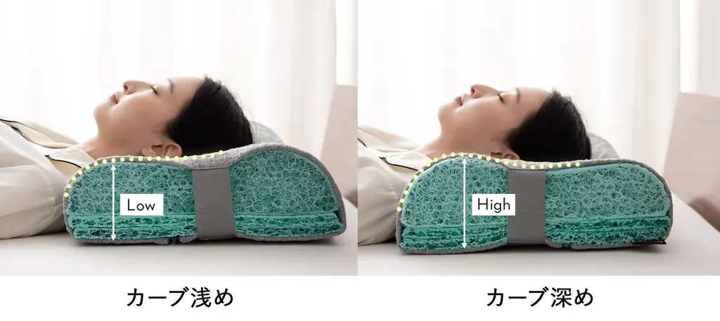 熱帯夜でも朝まで快適に眠るためのまくら登場!日本製3Dファイバー&独自構造で通気性がさらにアップした『スカイブリージーピロー2』を販売開始しました。 画像 7