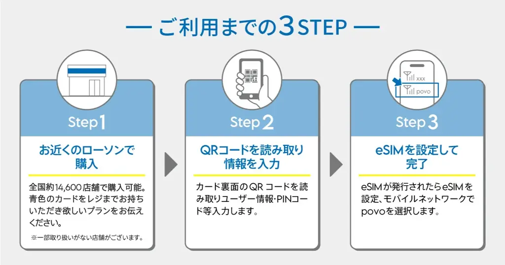 povo、最短3分で開通の訪日外国人向けデータeSIMカード「povo2.0 Japan SIM」をローソンで販売 画像 2