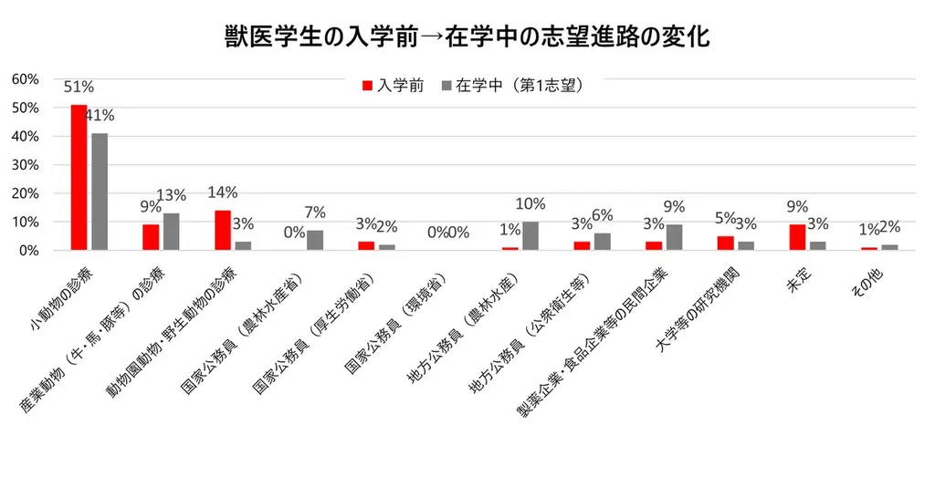 ロイヤルカナン、獣医学生のキャリア形成を今年も支援 2025年「キャリアユニバーシティ」を開催 画像 1