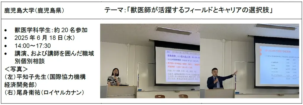 ロイヤルカナン、獣医学生のキャリア形成を今年も支援 2025年「キャリアユニバーシティ」を開催 画像 5
