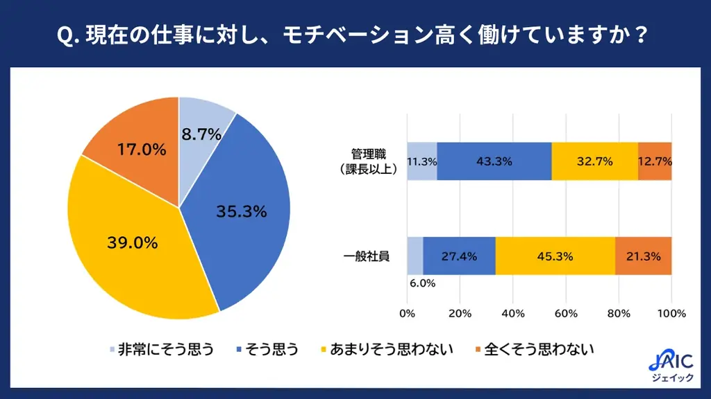 プレシニア社員モチベ調査