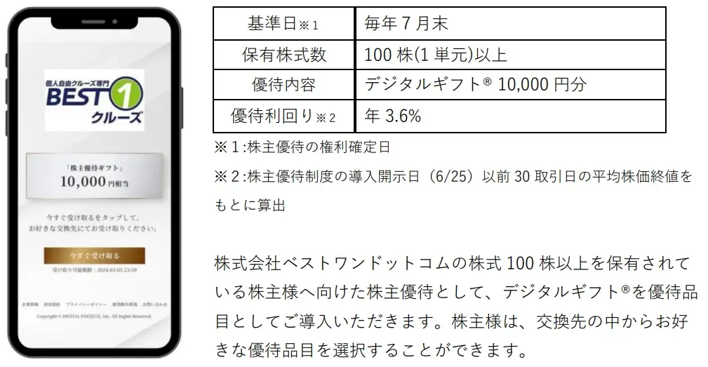 ベストワンドットコムが6月26日よりデジタルギフト株主優待を開始