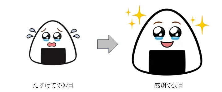 選んでくれてありがとう! たすけてあげたい気持ちが食品ロス削減に 購入率10ポイント以上アップの店舗も 画像 2
