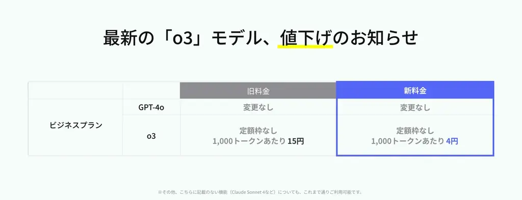 法人向けChatGPTサービス「ChatSense」が法人プランの新しい料金体系をリリース。「o3」を30%以下に値下げ 画像 2