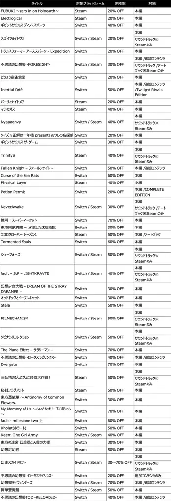 話題の『FUBUKI』や『スゴイツヨイトウフ』もおトクにGET！　Phoenixx SUMMER SALE開催中！ 画像 7