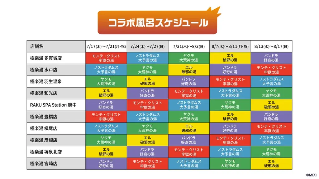 モンスターストライク×極楽湯・RAKU SPA コラボキャンペーン“みんなでモンスターフロライク”が2025年7月17日(木)より開催決定！ 画像 7