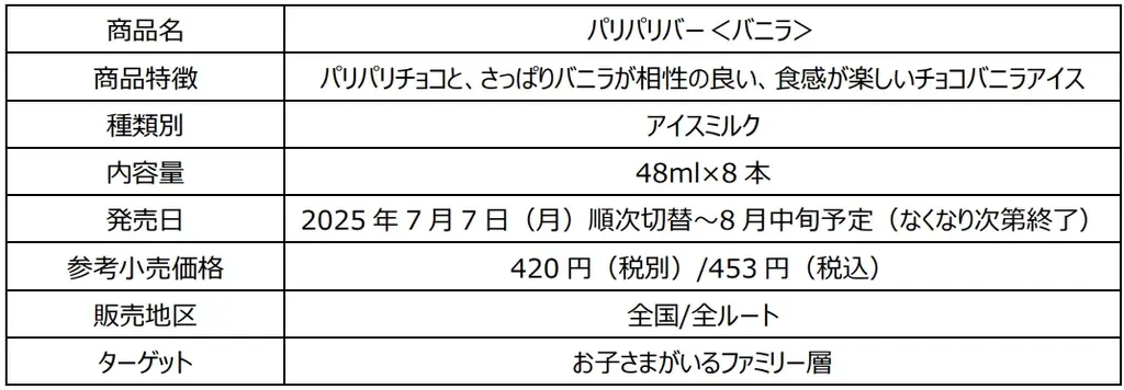 森永アイス「パリパリバー」が「たまごっち」とコラボレーション！ 画像 6