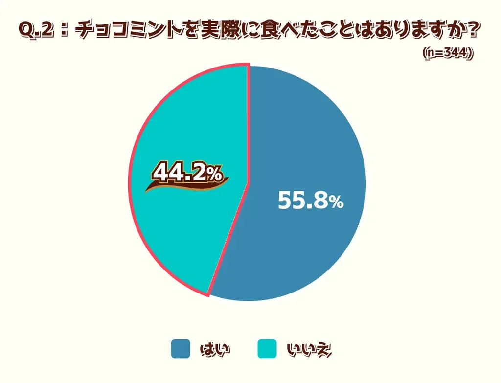 ファン多数！これからの暑い時期にぴったりの人気フレーバーが約2年ぶりに登場　「明治 エッセル スーパーカップ チョコミント」7月7日(月)より発売 画像 5