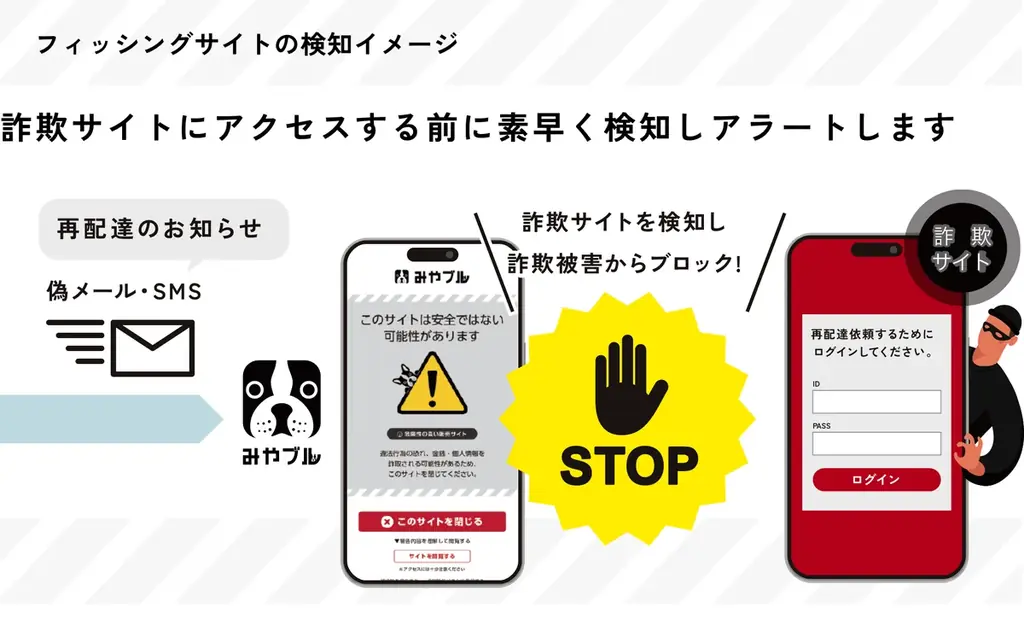 巧妙化し、増加し続けるネット詐欺 延べ1,200万以上のライセンス提供、19年間ネット詐欺から守り続けてきた「詐欺ウォール」を新名称「みやブル」へ刷新 画像 2