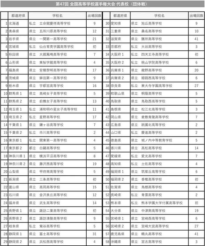 一瞬にかける情熱！競技かるたの甲子園「第47回全国高等学校選手権大会」 画像 2