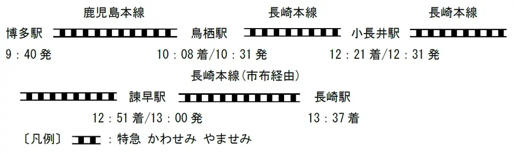 「特急 かわせみ やませみ」で行く博多から長崎への旅、長崎から博多への旅発売のお知らせ 画像 3