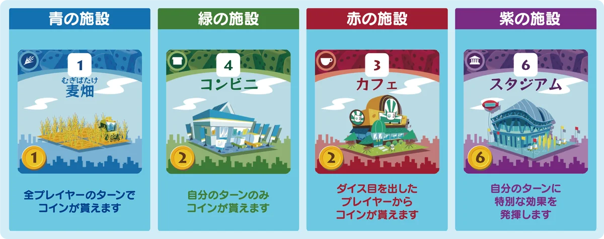 『みんなと街コロ』発売 1 周年 & 特別セール開催 ! 画像 2