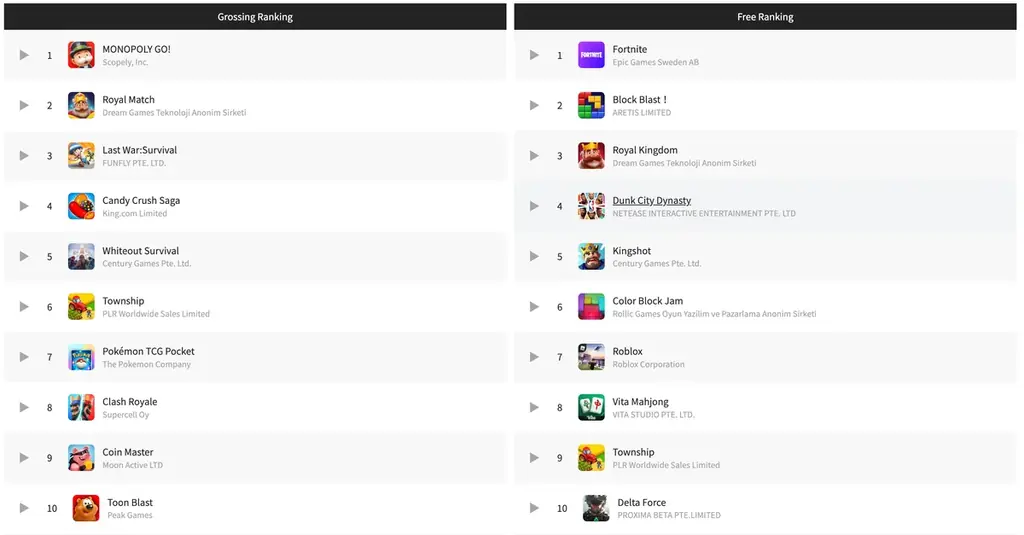 【調査レポート】『Fortnite』が米App Storeに5年ぶり復帰。収益分配型UGCエコシステムの拡大で、ゲームプラットフォーム化が加速 画像 2