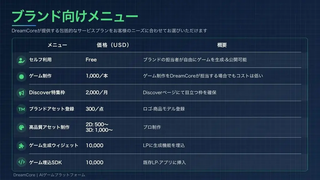 AIゲームで広告を次のステージへ──広告代理店向け「DreamCore個別マーケティング説明会」参加受付開始 画像 5
