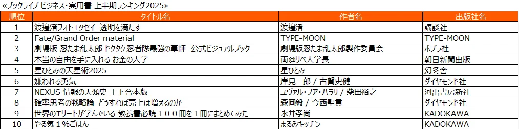 総合電子書籍ストア「ブックライブ」、2025年上半期ランキングを発表 画像 9