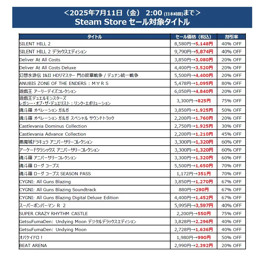 KONAMI「Summer SALE」 7月11日まで開催中 初のセール対象 『幻想水滸伝 I&II HD リマスター』が20%オフ 画像 2