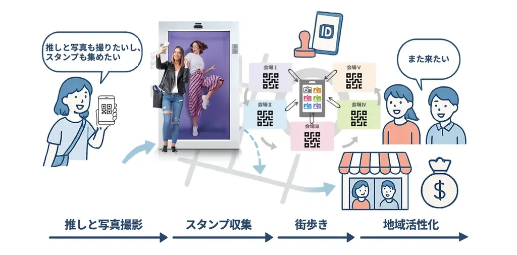 6月21日開催「ちゃやまち推しフェス2025」で体験する最新イベントDXとホログラフィック技術