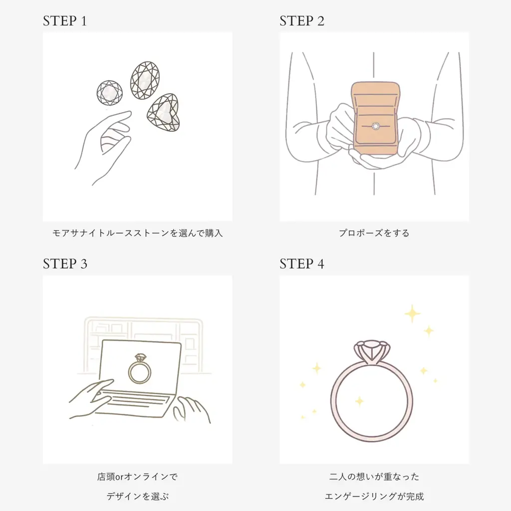 “想い”を贈り、デザインもサイズも“あとから”決める——プロポーズリングの最適解「モアサナイトサプライズプラン」誕生 画像 3