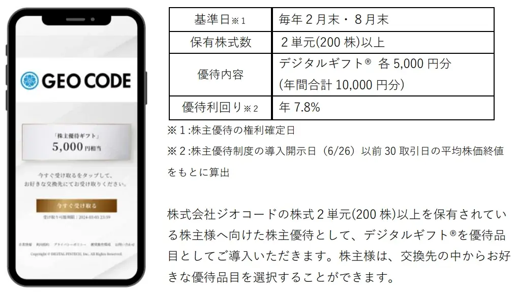 ジオコードが6月27日から株主優待にデジタルギフト導入へ