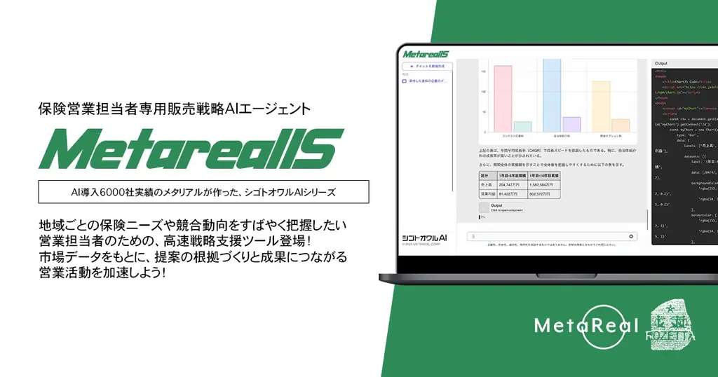 【メタリアル・グループ】保険販売戦略・市場分析レポート作成AIエージェント「Metareal インシュランスセールス(Metareal IS)」6/27提供開始 画像 2