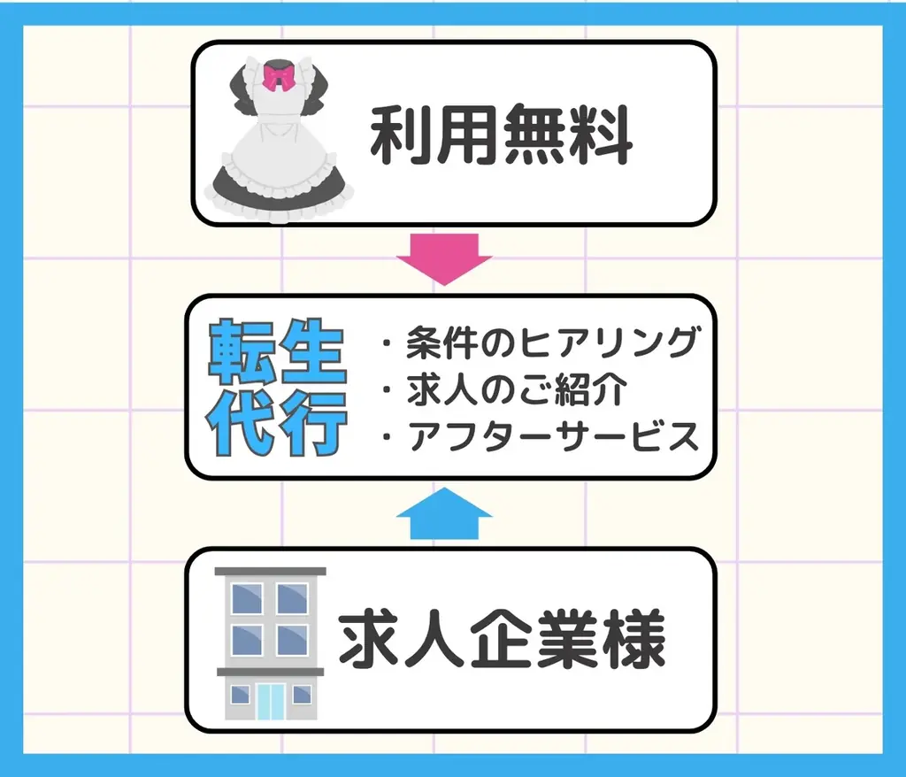 地域と人を再びつなぐ “転生代行サービス” 始動 ― V転生支援フェスティバル開催も発表 ― 画像 3