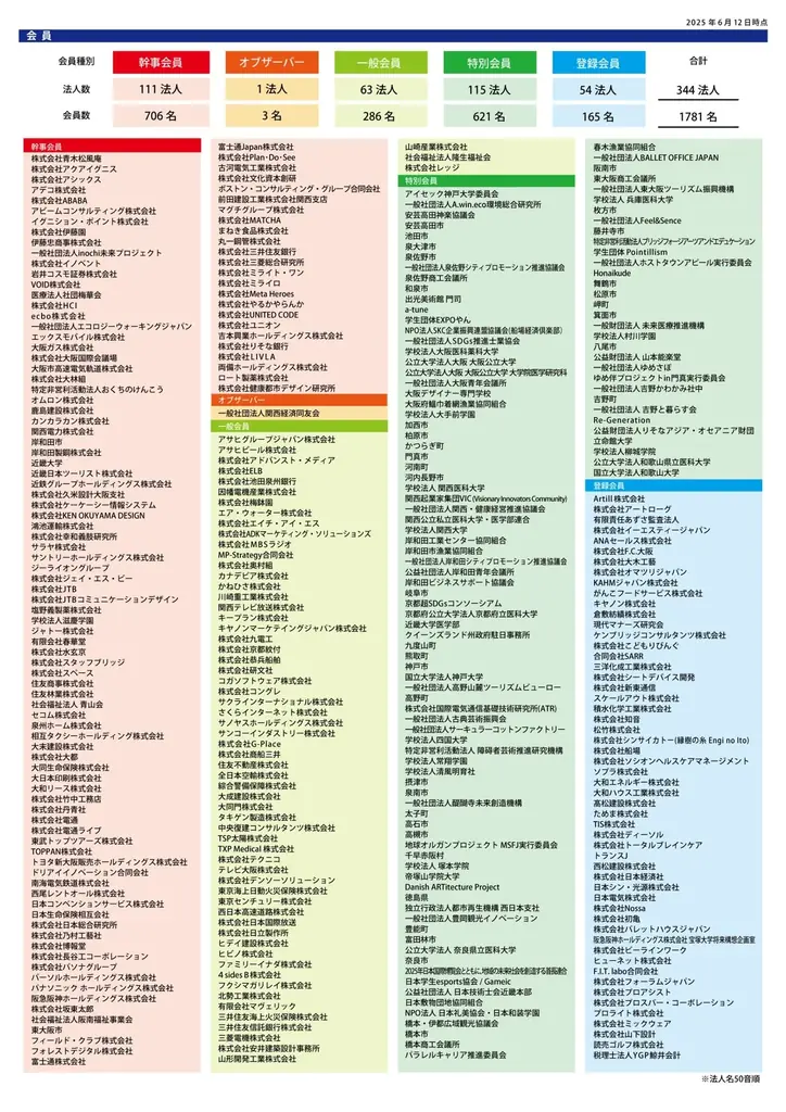 夢洲～大阪・関西～全国で”いのち輝く”未来社会を創造する一般社団法人 夢洲新産業・都市創造機構についてご紹介 画像 19