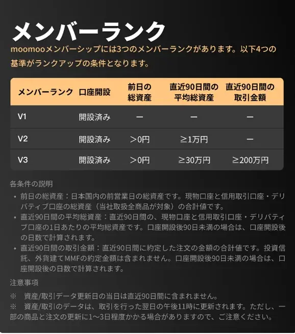 moomoo証券で取引して、MLBニューヨーク・メッツのVIP観戦チケットを勝ち取ろう！ 画像 2