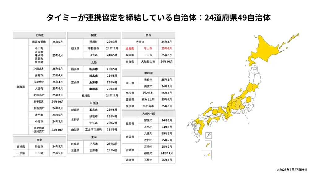 タイミー、滋賀県 守山市、守山商工会議所と「地域の人材不足解消に関する連携協定」を締結 画像 2