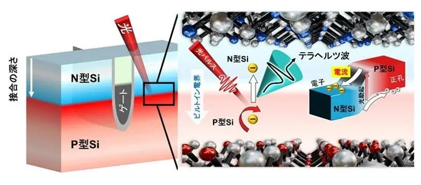 【岡山大学】最先端半導体技術開発に新たな分析手法を提供 画像 2