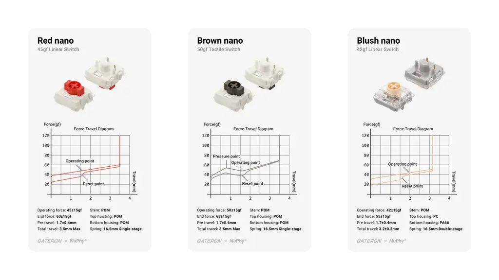 超薄型で進化したタイピング体験を──NuPhy Air75 V3予約販売開始 画像 5