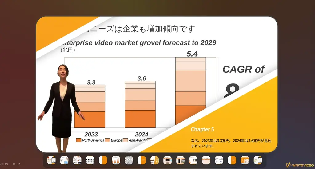 【採用DX】求人ページや説明会は“動画で伝える”時代へ。AIナレーション動画生成ツール「WriteVideo」紹介パートナー制度スタート 画像 3