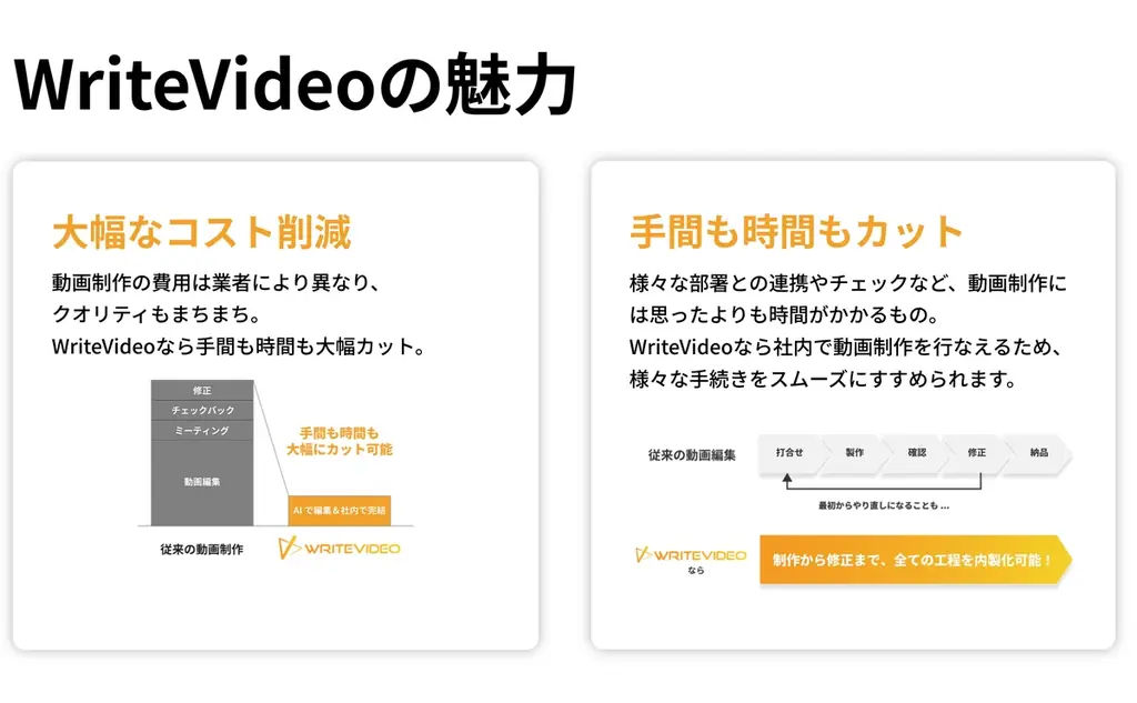 【採用DX】求人ページや説明会は“動画で伝える”時代へ。AIナレーション動画生成ツール「WriteVideo」紹介パートナー制度スタート 画像 5