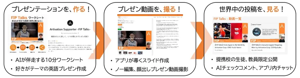 高校生 CEO が手がける Artivation、英語プレゼン SNS「FIP Talks」β版公開――国内無償パイロット校 5 校を募集開始 画像 2