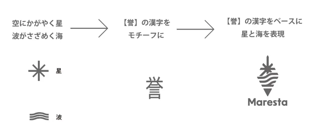 【ラグビー選手初】現役選手がラグビーウエアのブランドを発表 画像 7