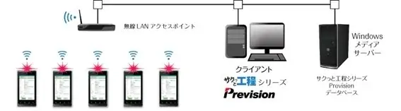 スマホ作業実績収集システム「サクっとスキャン」販売累計350本突破 画像 5