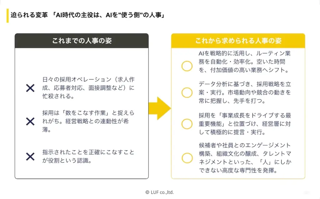 LUF株式会社登壇『採用の”ゲームチェンジ”：AIがもたらす非連続な進化～「知らない」では済まされない必須知識と、人事の未来像～』ウェビナーのアーカイブ動画の無料配信を開始！ 画像 3