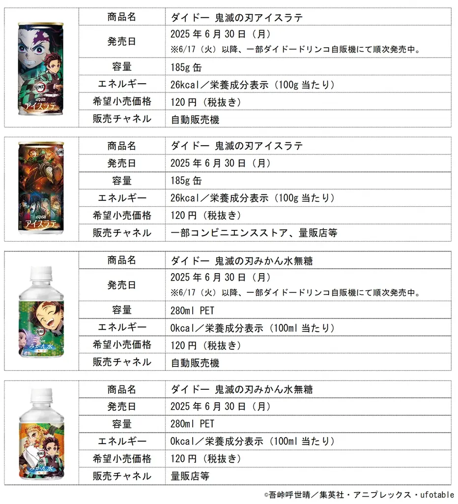 本日発売！ 「鬼滅の刃」×「ダイドードリンコ」 「アイスラテ」、「みかん水」 全32種類 キャンペーン、広告展開スタート！ 画像 7