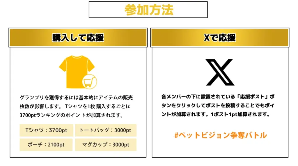 スターはどのコだ!ペットビジョン争奪バトル開始! 画像 3