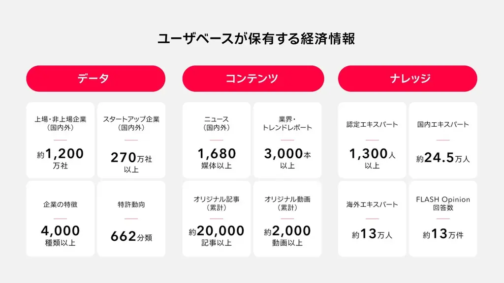 経済情報に特化したAIエージェント「Speeda AI Agent」を発表 画像 2