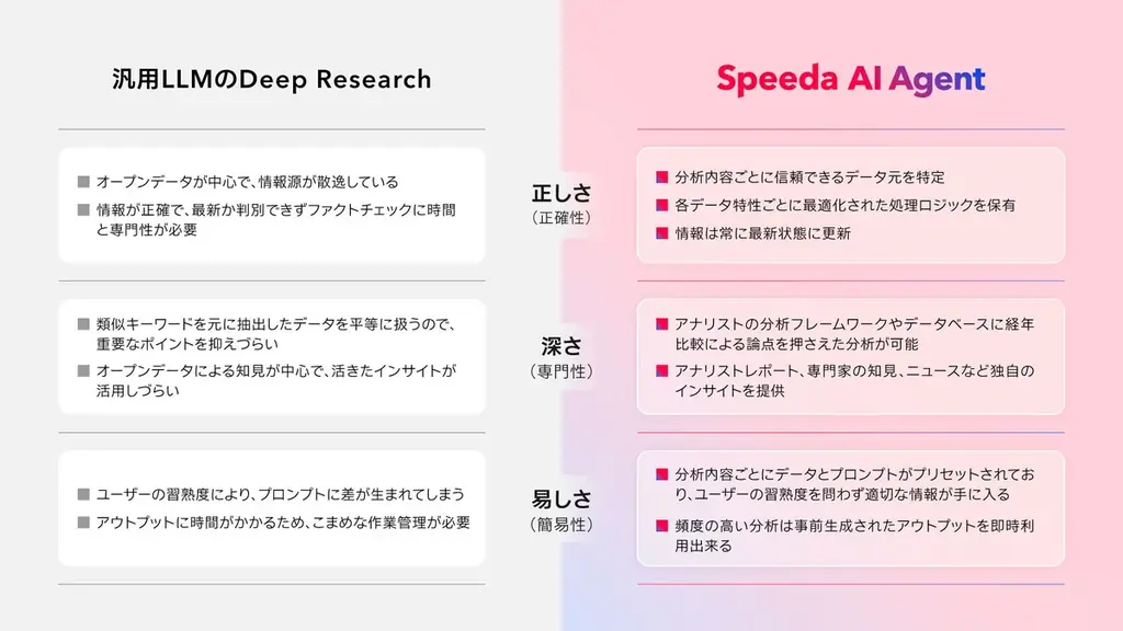 経済情報に特化したAIエージェント「Speeda AI Agent」を発表 画像 3