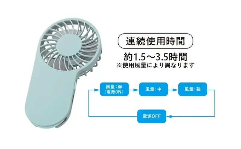 ME-Qの多機能USBハンディファンが登場！名入れ・フルカラー印刷対応で1個から作成可能！（2025/06/26） 画像 4