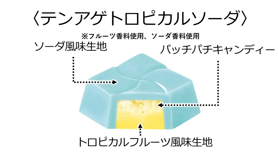 激ヤバチロル誕生！平成のカワイイを詰め込んだ！「平成ギャルBOX」新発売！ 画像 2