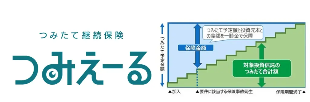 子どもの教育費と自身の健康不安のダブルリスクに挑む「新・教育資金プロジェクト」始動 “20/60問題”に向き合うつみたて継続保険「つみえーる」を2025年6月30日より提供開始 画像 2