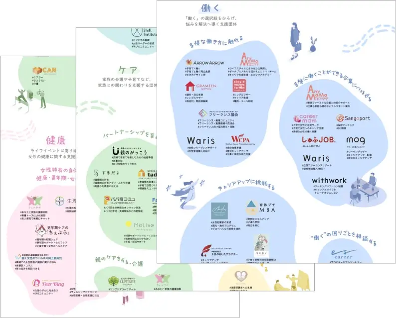 キャリア・育児・介護・健康課題など50の支援団体・企業を可視化した「働く女性のためのサポートマップ」公開 画像 2