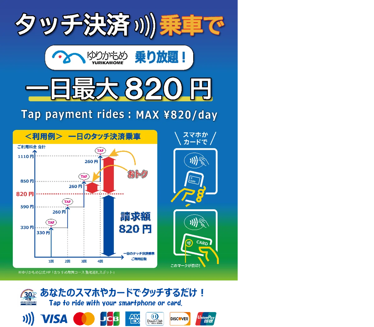 7月14日開始！ゆりかもめのタッチ決済で最大820円一日上限サービス