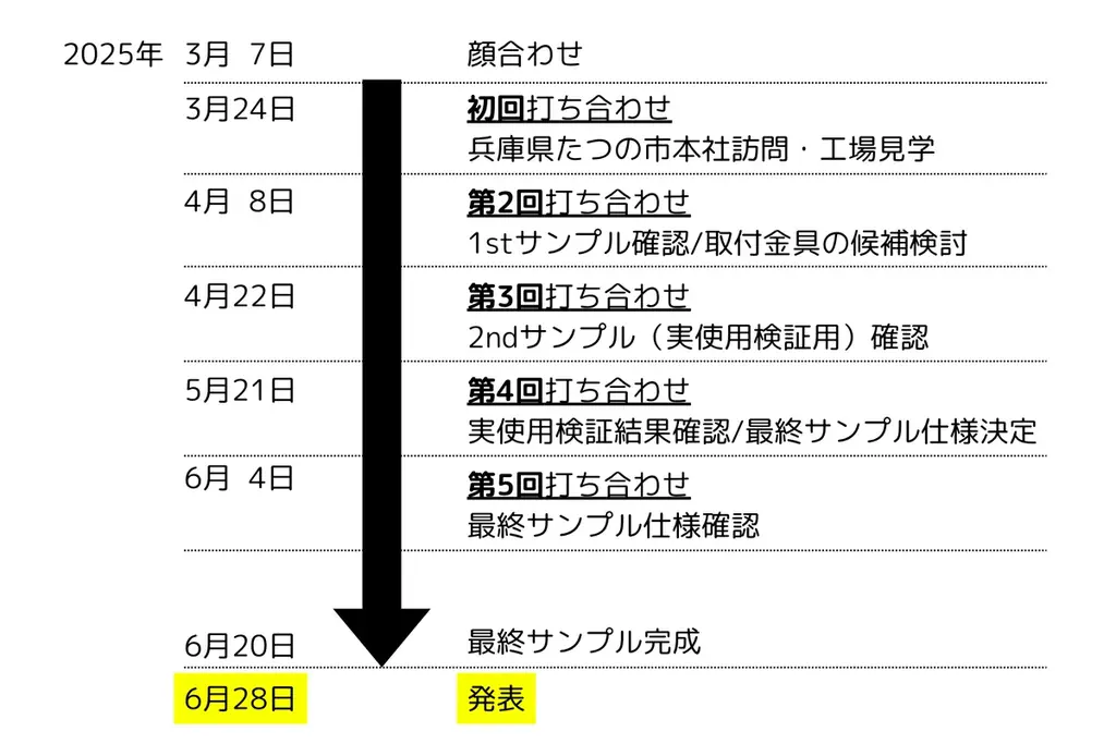 四天王寺高校の学生に協力！ランドセルの負担軽減機能「ぴたかる」を大阪・関西万博にて発表 画像 8