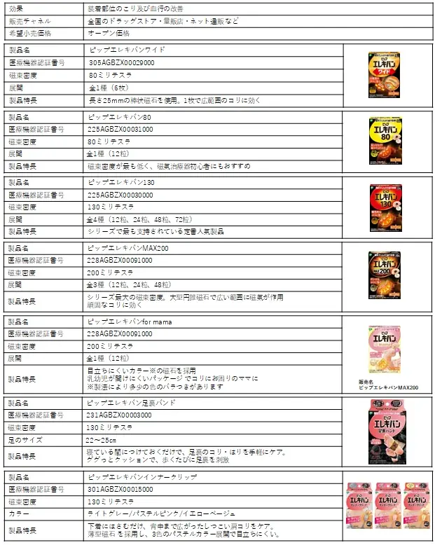「ピップエレキバン」が有野課長（よゐこ）と視聴者のコリに寄り添う オーケストラの生演奏をBGMに有野課長がゲームに挑戦！「ピップエレキバン」が『ゲームセンターCX Symphony 2025』に協賛 画像 7