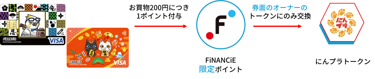 好きなプロジェクトオーナーの応援ができる、「FiNANCiEエポスカード」が誕生 画像 8