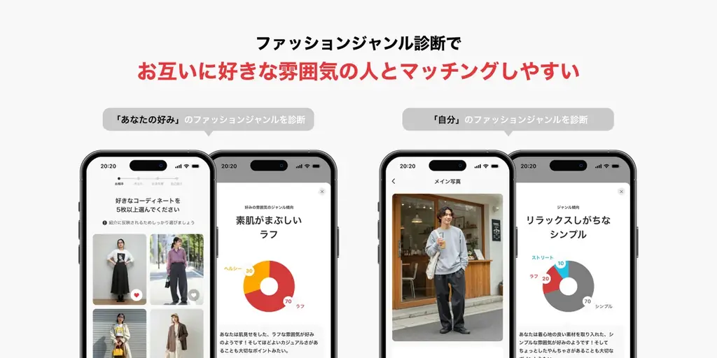 ZOZO、マッチングアプリ「ZOZOマッチ」を提供開始 画像 3